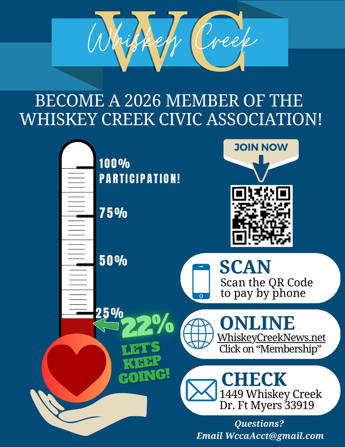 Whiskey Creek Civic Association 2026 membership flyer with QR code and 22 percent progress meter